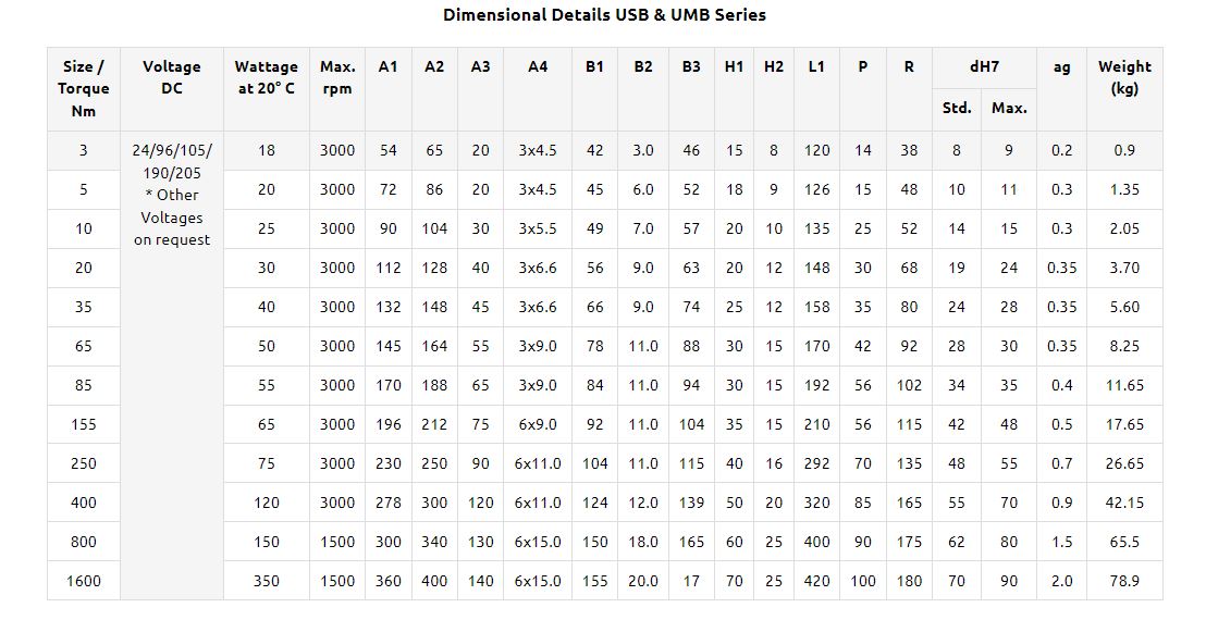 view dimensions USB & UMB Series _02