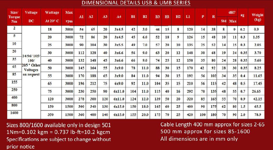 view dimensions USB & UMB Series _06